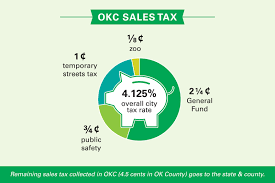 Sales Tax Rate Changes Jan 1 In Okc As Maps 3 Tax Ends New