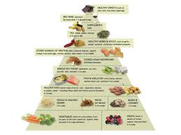 Health foods unlimited, dayton, oh. The Anti Inflammatory Diet Food Pyramid Andrew Weil M D