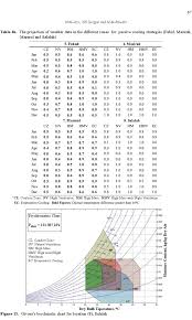 Givonis Bioclimatic Chart For Location 8 Salalah