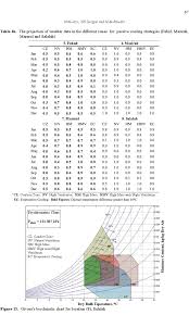 givonis bioclimatic chart for location 8 salalah