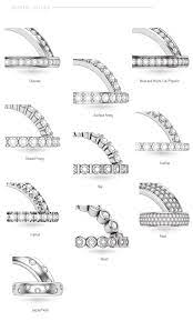 Quick Glance At Different Ways For Accent Gems To Be Set On Any Ring Diamond Wedding Bands Tungsten Mens Rings Custom Engagement Ring