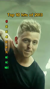 Best Music Video of All Time