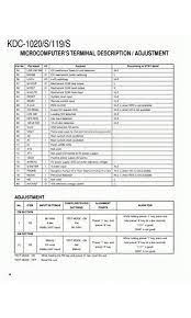 Maybe you would like to learn more about one of these? Ebook Wiring Diagram For Kenwood Excelon Kdc X995 Ebook Library