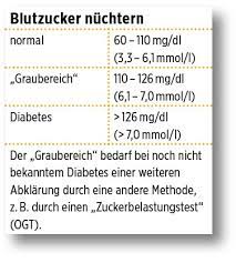 Der blutzucker ist für die energieversorgung der zellen verantwortlich. Schwerpunkt Von Werten Und Zielen Die Wichtigsten Werte Ein Uberblick