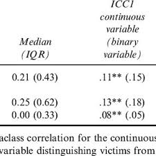 Pdf Individual And Group Level Effects Of Social Identification On Workplace Bullying