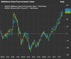 This China Focused Fund Beats Its Rivals By Looking Beyond