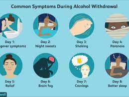 The higher the percentage of the good stuff in the bottle, the longer the bottle will last. Symptom Stages For Alcohol Withdrawal
