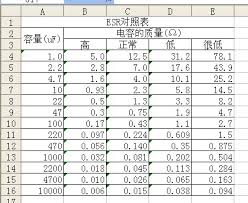 Us 12 86 8 Off Esr V2 0 Esr Table Resistance Capacitance Inductance Test Kit Scattered Parts In Switch Caps From Home Improvement On Aliexpress