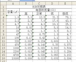 us 12 86 8 off esr v2 0 esr table resistance capacitance inductance test kit scattered parts in switch caps from home improvement on aliexpress