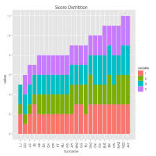 stacked bar plot ggplot2 blog