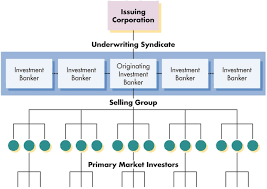 Don't forget that personal financial statements are crucial to integrate with your personal finance ratios. Principles Of Finance Exam 1 Ch 1 3 Juntai Lu Diagram Quizlet