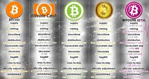 If ethereum replaces bitcoin in the future, the focus will be on driving adoption and development. Will Btc Cash Replace Bitcoin Steemit