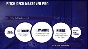 30+ best pitch deck examples from famous startups. Pitch Deck Design Services Presentation Ninja