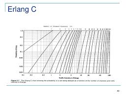 73 Erlang B Formula For Excel Erlang Excel Formula For B