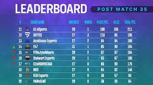 Each team plays 4 matches a day. Pmpl South Asia Season 2 Points Table And Standings Dot Esports