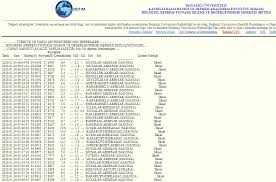 En son kandilli haberleri anında burada. Son Dakika Manisa Da Vatandaslar Evlerine Giremedi 127 Defa Deprem Oldu