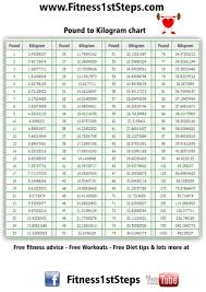 Lb To Kg Chart Fitness 1st Steps Cooking Conversion Chart Cooking Measurements Chart