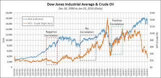 price of crude oil graph dubai binary options live signals