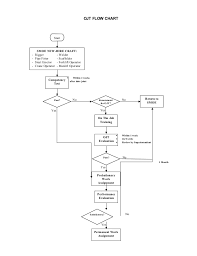 flowchart for using ojt in hiring process for overseas