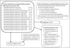 Acculturation and postpartum depression among immigrant women of arabic descent. Postpartum Depression In The Arab Region A Systematic Literature Review Fulltext