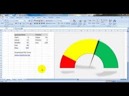 Create Speedometer Chart In Excel Hindi Youtube Diagramm Vorlagen