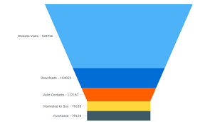 Anychart Choose Right Chart Type For Data Visualization