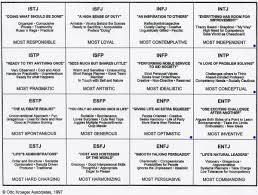 The 16 Types In A Nutshell Aka Thus Spake Mbti Mbti