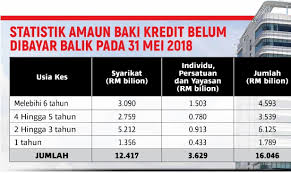 Untuk tahun taksiran 2020 terdapat tambahan banjaran pendapatan bercukai iaitu untuk pendapatan bercukai yang. Tiada Peruntukan Bagi Bayar Balik