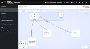 A Brief Introduction To Red Hat Advanced Cluster Security For Kubernetes