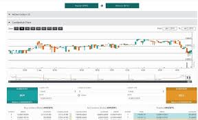 You can also use credit card to invest in ripple. How To Buy Ripple Xrp Quora