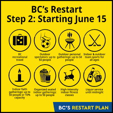 As british columbia's covid transmission rates and deaths continue to lessen, the government has announced a restart plan which outlines how the province will gradually open up while ensuring the. Travel Restrictions Lifted As Bc Restart Plan Moves To Step 2