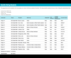 Fake report card template awesome cards templates ideas example. Online Gradebook Teacherease