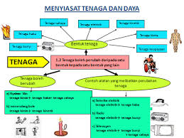 Litar bersiri dan litar selari. Unit 4 Tenaga Sains Tahun 5