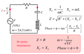 Rlc Series Circuit
