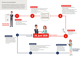 This allows banks to correctly process international money transfers. Umstellung Auf Qr Rechnung Handelsverband Swiss