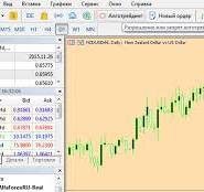 Алготрейдинг: как работает торговый алгоритм на бирже