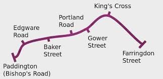 History - On this day 10th January 1863 The first section of the London  Underground railway was opened, by Prime Minister Palmerston. It ran from  Paddington to Farringdon Street, stopping at seven