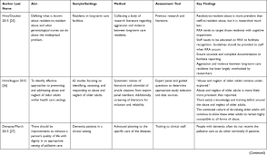 Preventing The Abuse Of Residents With Dementia Or Alzheimer S D Cia