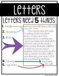 Letter Writing Template Anchor Chart Ask Me Badges