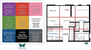 New York City Feng Shui Consultant Laura Cerrano Feng Shui