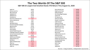 The s&p 500 monthly total return is the investment return received each month, including dividends, when holding the s&p 500 index. Weekly Update