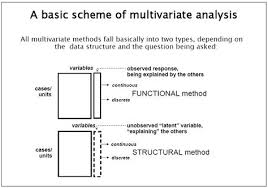 Multivariate Analysis Multivariate Statistics Analysis Data Structures