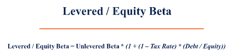 Beta - What is Beta (β) in Finance? Guide and Examples