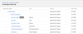 Expand your customer engagement capabilities by connecting professional email marketing with your salesforce sales cloud. How To Customise Your Salesforce Campaign Hierarchy View