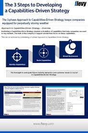 3 Drivers To A Sustainable Competitive Advantage Change Management Organizational Design Development