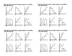 Scatter Plot Ticket Out The Door From Dawnmbrown On Teachersnotebook Com 1 Page This Sheet Checks For Scatter Plot Scatter Plot Worksheet Line Of Best Fit