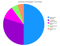 Seo Tips From A Destination Wedding Photographer
