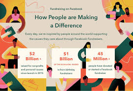 Viewers can donate as they watch the live video or once the video has been posted. People Raise Over 2 Billion For Causes On Facebook About Facebook
