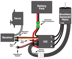 Unlike other motors, the bldc motors have three wires coming out of them and each wire forms its own phase thus given us a three phase motor. 2