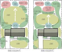Designing Your Garden Bubble Diagrams Bubble Diagram Architecture Bubble Diagram Diagram Architecture